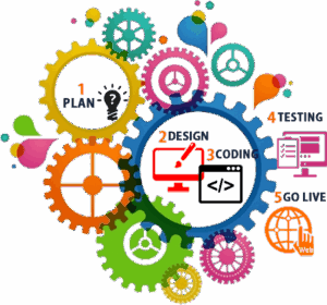 website-development website-development